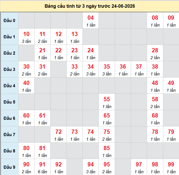 bach-thu-mb-ngay-24-6 bach-thu-mb-ngay-24-6