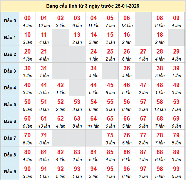 bach-thu-mb-ngay-25-1