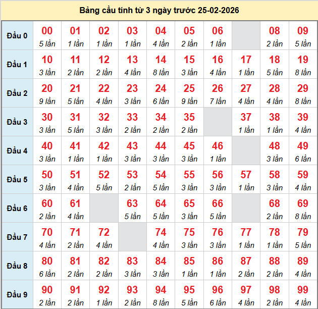 bach-thu-mb-ngay-25-2-2026 bach-thu-mb-ngay-25-2-2026