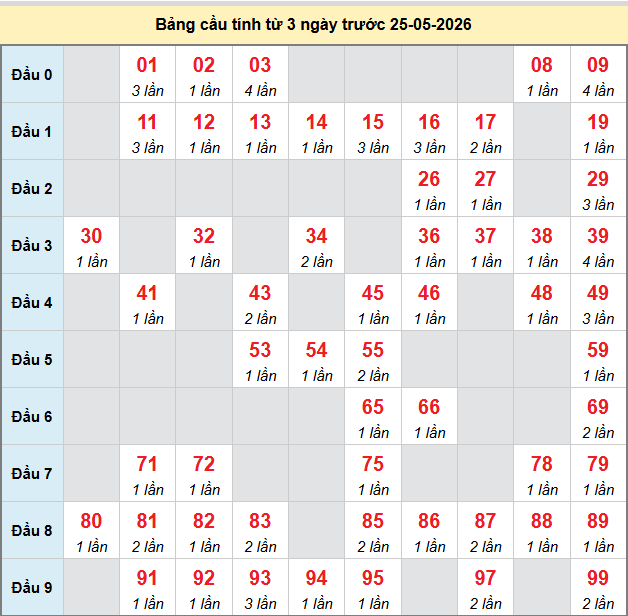 bach-thu-mb-ngay-25-5 bach-thu-mb-ngay-25-5