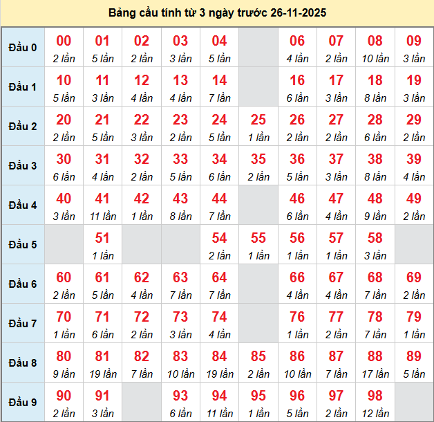 /bach-thu-mb-ngay-26-11