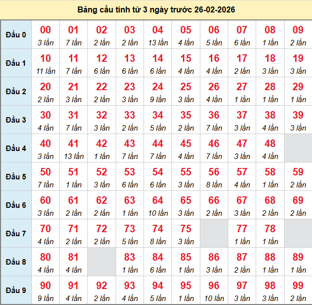 bach-thu-mb-ngay-26-2