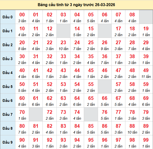 bach-thu-mb-ngay-26-3