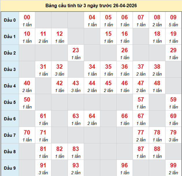 bach-thu-mb-ngay-26-4