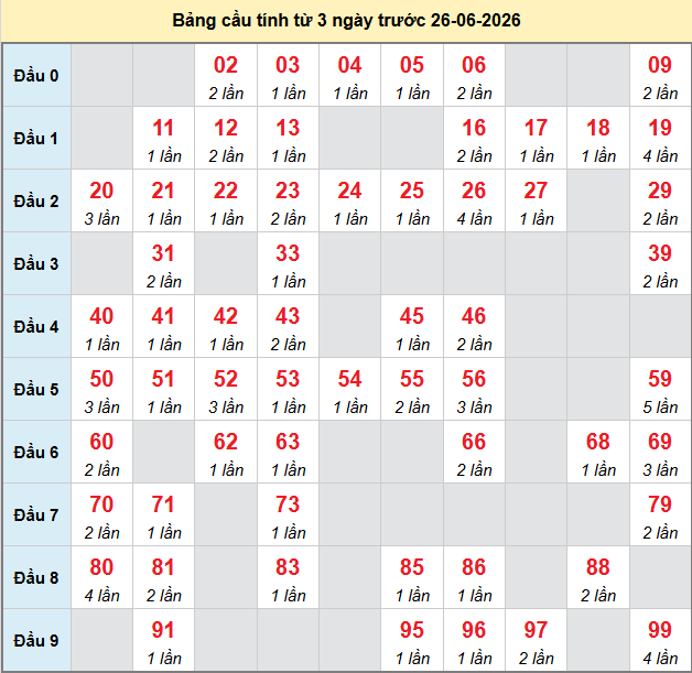 bach-thu-mb-ngay-26-6