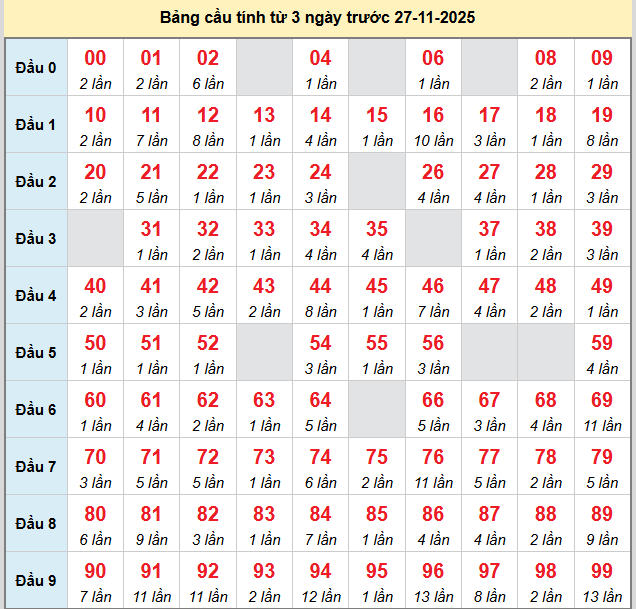 bach-thu-mb-ngay-27-11