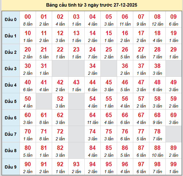 bach-thu-mb-ngay-27-12
