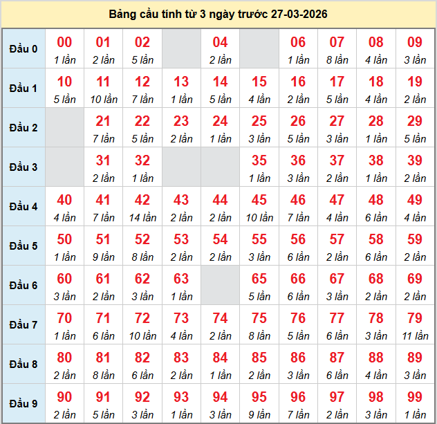 bach-thu-mb-ngay-27-3 bach-thu-mb-ngay-27-3
