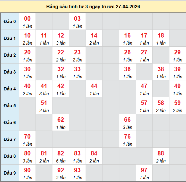 bach-thu-mb-ngay-27-4