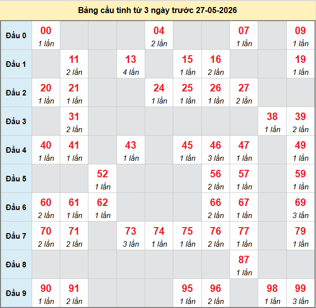 bach-thu-mb-ngay-27-5 bach-thu-mb-ngay-27-5