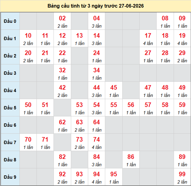 bach-thu-mb-ngay-27-6