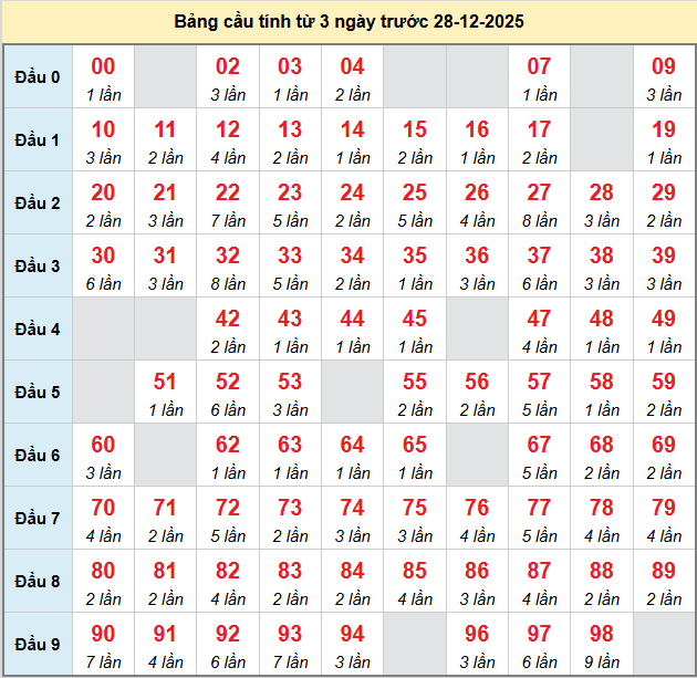 bach-thu-mb-ngay-28-12