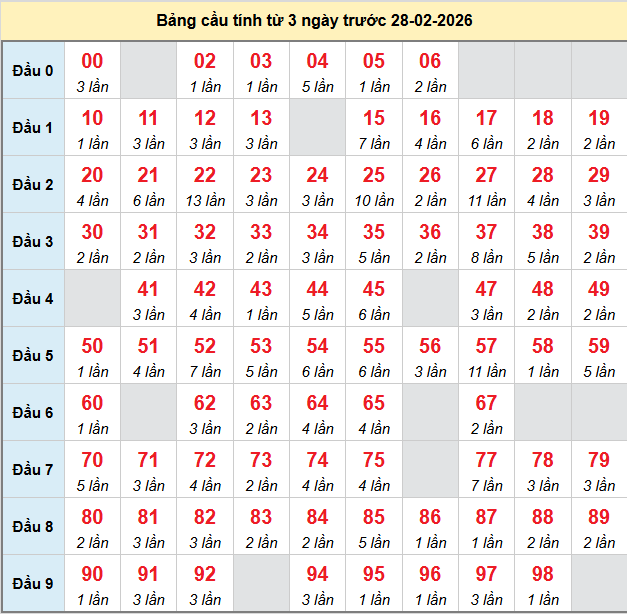 bach-thu-mb-ngay-28-2