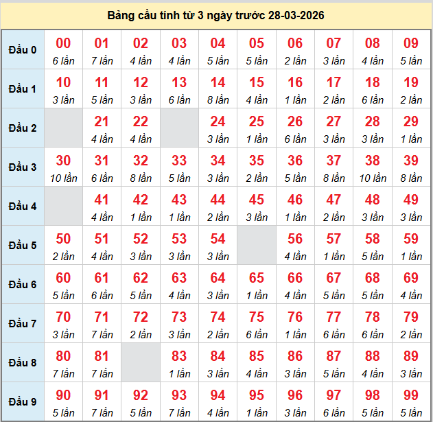 bach-thu-mb-ngay-28-3 bach-thu-mb-ngay-28-3