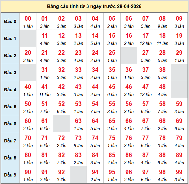 bach-thu-mb-ngay-28-4