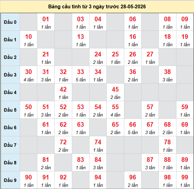 bach-thu-mb-ngay-28-5