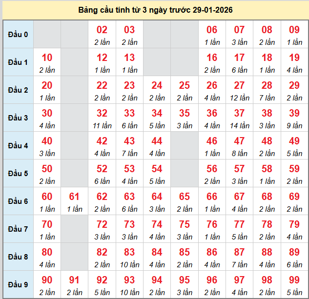 bach-thu-mb-ngay-29-1 bach-thu-mb-ngay-29-1