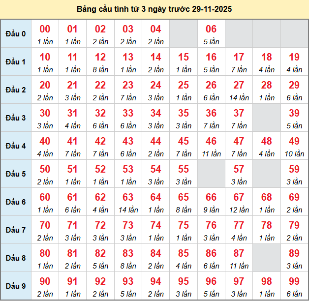 bach-thu-mb-ngay-29-11 bach-thu-mb-ngay-29-11