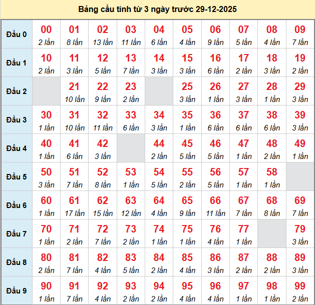 bach-thu-mb-ngay-29-12