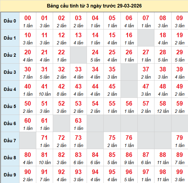 bach-thu-mb-ngay-29-3 bach-thu-mb-ngay-29-3