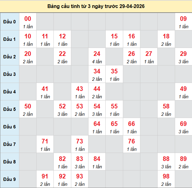 bach-thu-mb-ngay-29-4