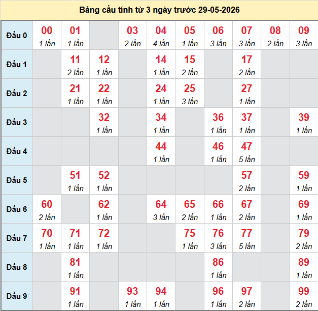 bach-thu-mb-ngay-29-5 bach-thu-mb-ngay-29-5