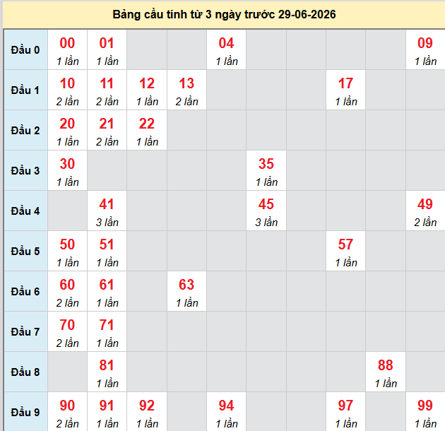 bach-thu-mb-ngay-29-6 bach-thu-mb-ngay-29-6