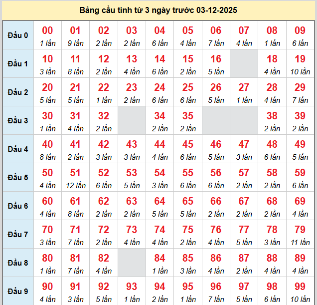 bach-thu-mb-ngay-3-12 bach-thu-mb-ngay-3-12