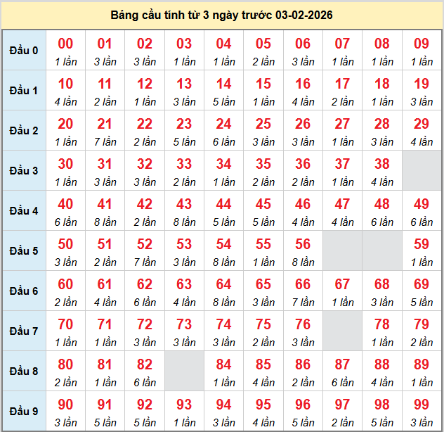 bach-thu-mb-ngay-3-2