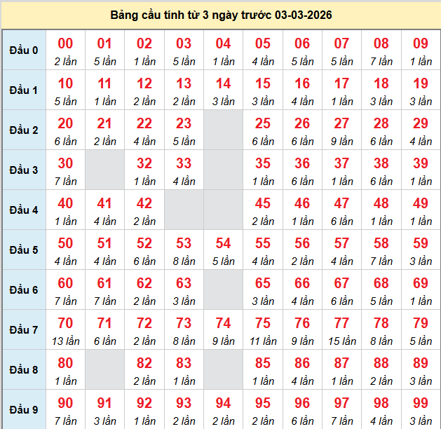 bach-thu-mb-ngay-3-3-2026 bach-thu-mb-ngay-3-3-2026