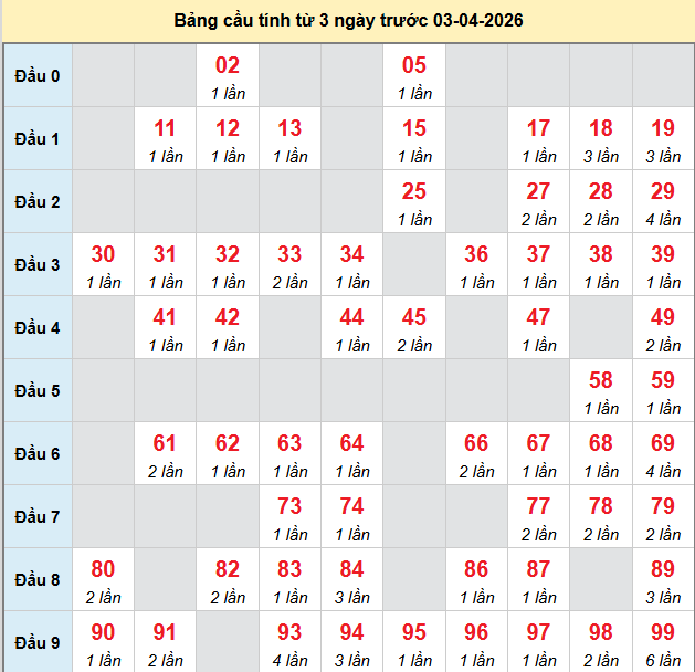 bach-thu-mb-ngay-3-4