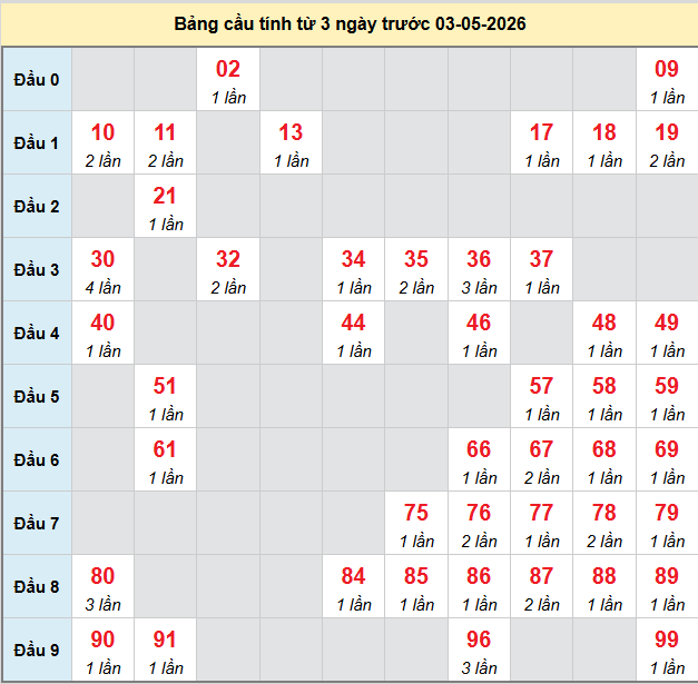 bach-thu-mb-ngay-3-5