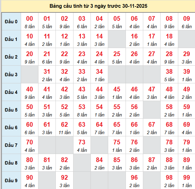 bach-thu-mb-ngay-30-11