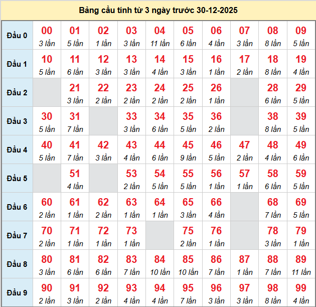bach-thu-mb-ngay-30-12