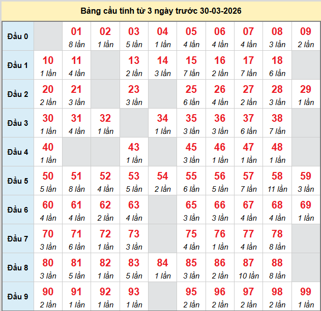 bach-thu-mb-ngay-30-3 bach-thu-mb-ngay-30-3