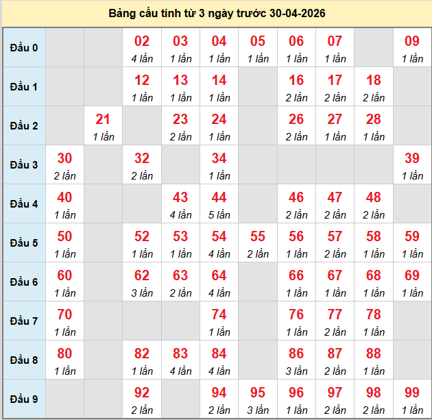 bach-thu-mb-ngay-30-4