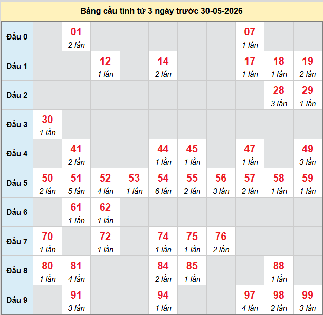 bach-thu-mb-ngay-30-5 bach-thu-mb-ngay-30-5
