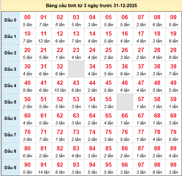 /bach-thu-mb-ngay-31-12 /bach-thu-mb-ngay-31-12