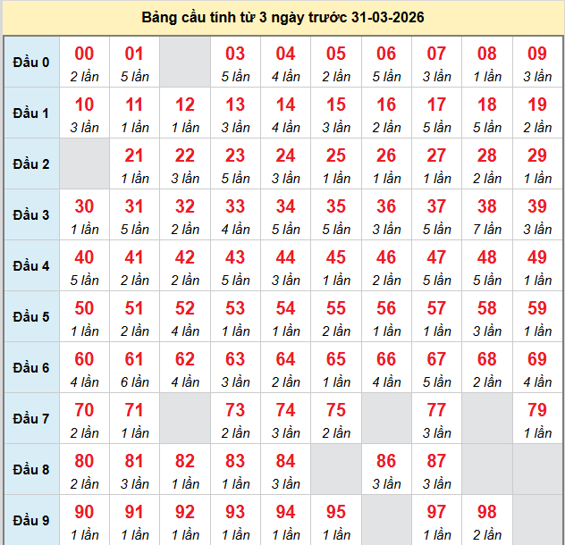 bach-thu-mb-ngay-31-3 bach-thu-mb-ngay-31-3