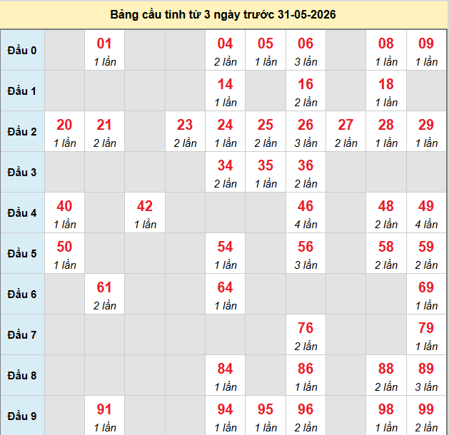 bach-thu-mb-ngay-31-5