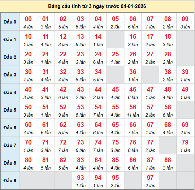 bach-thu-mb-ngay-4-1