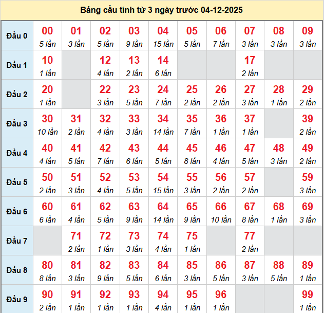 bach-thu-mb-ngay-4-12
