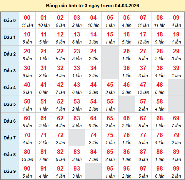 bach-thu-mb-ngay-4-3 bach-thu-mb-ngay-4-3