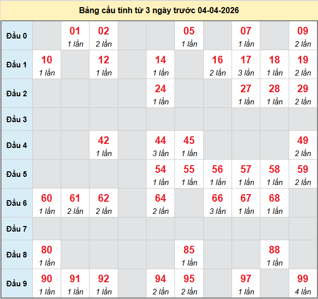 bach-thu-mb-ngay-4-4
