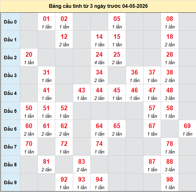 bach-thu-mb-ngay-4-5