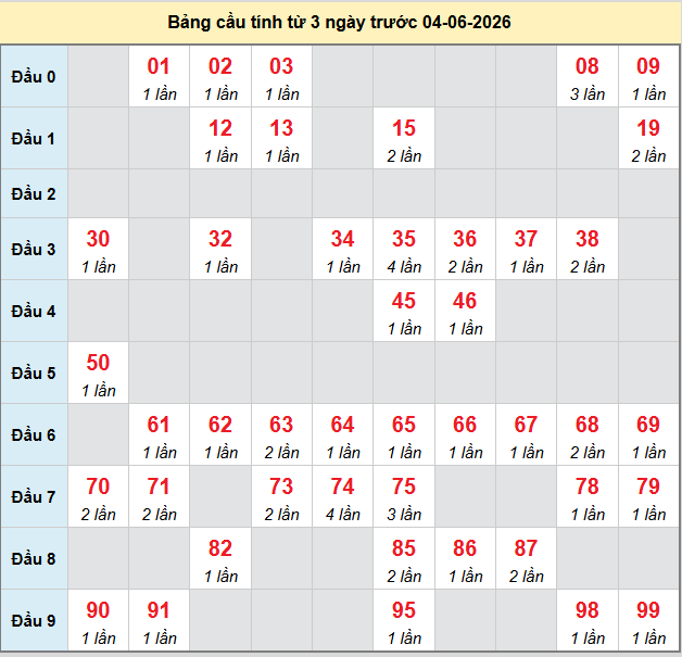 bach-thu-mb-ngay-4-6 bach-thu-mb-ngay-4-6