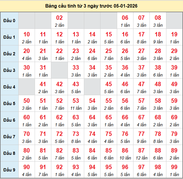 bach-thu-mb-ngay-5-1