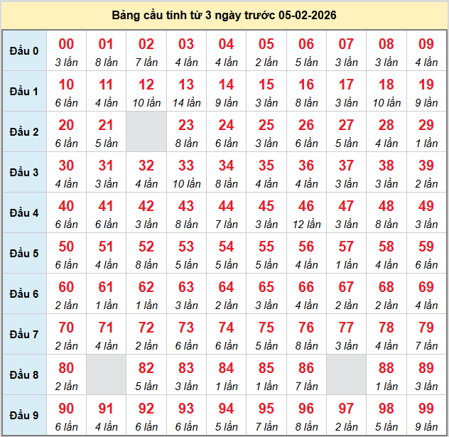 bach-thu-mb-ngay-5-2