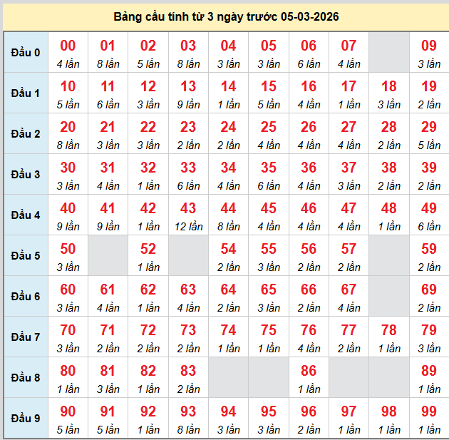 bach-thu-mb-ngay-5-3