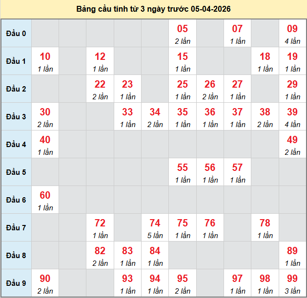 bach-thu-mb-ngay-5-4